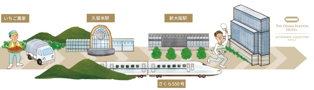 新幹線輸送イメージ