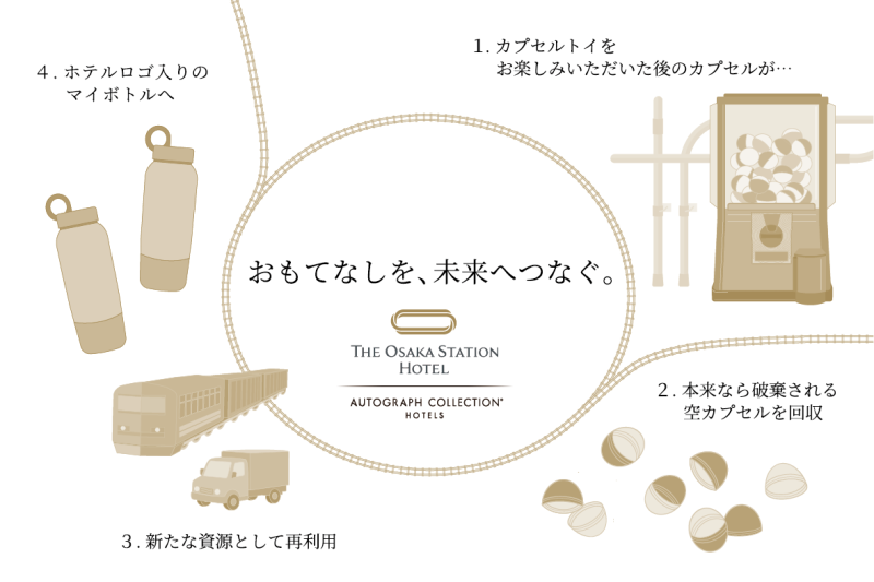 リサイクルイメージ
